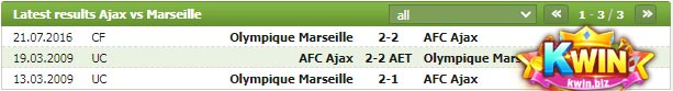 Lịch Sử Đối Đầu Ajax Amsterdam vs Marseille